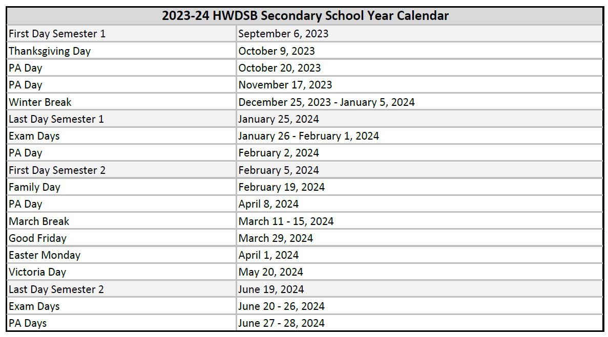 Parent Resources | Dundas Valley Secondary School