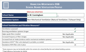 Ventilation profile information